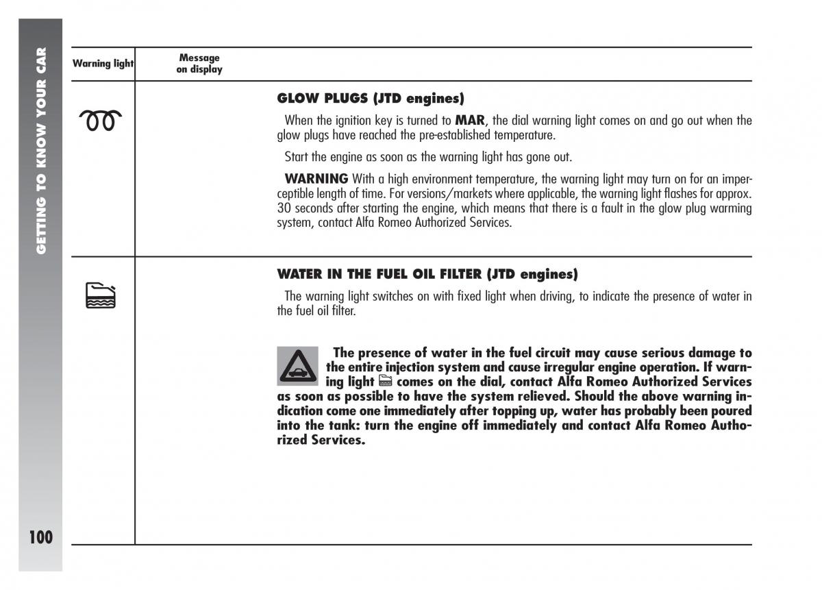 Alfa Romeo 156 owners manual / page 101