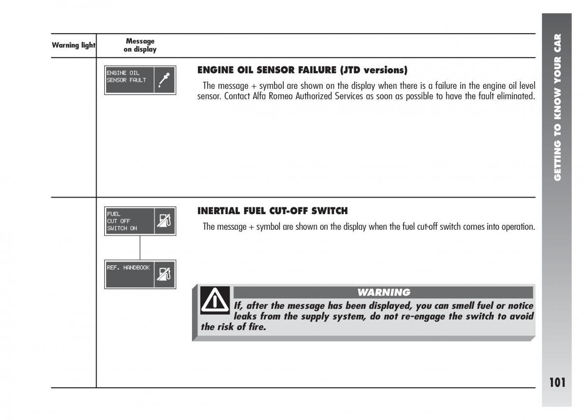 Alfa Romeo 156 owners manual / page 102