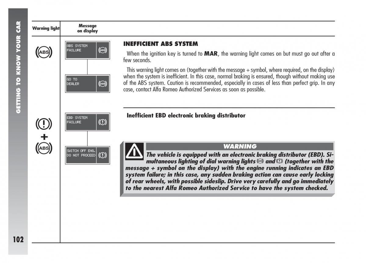 Alfa Romeo 156 owners manual / page 103