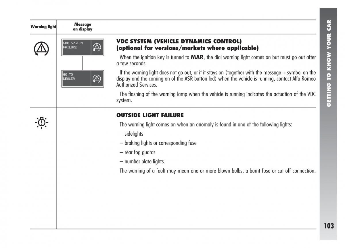 Alfa Romeo 156 owners manual / page 104