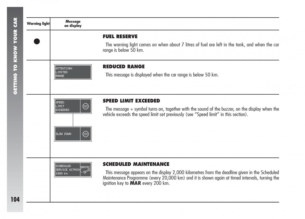 Alfa Romeo 156 owners manual / page 105