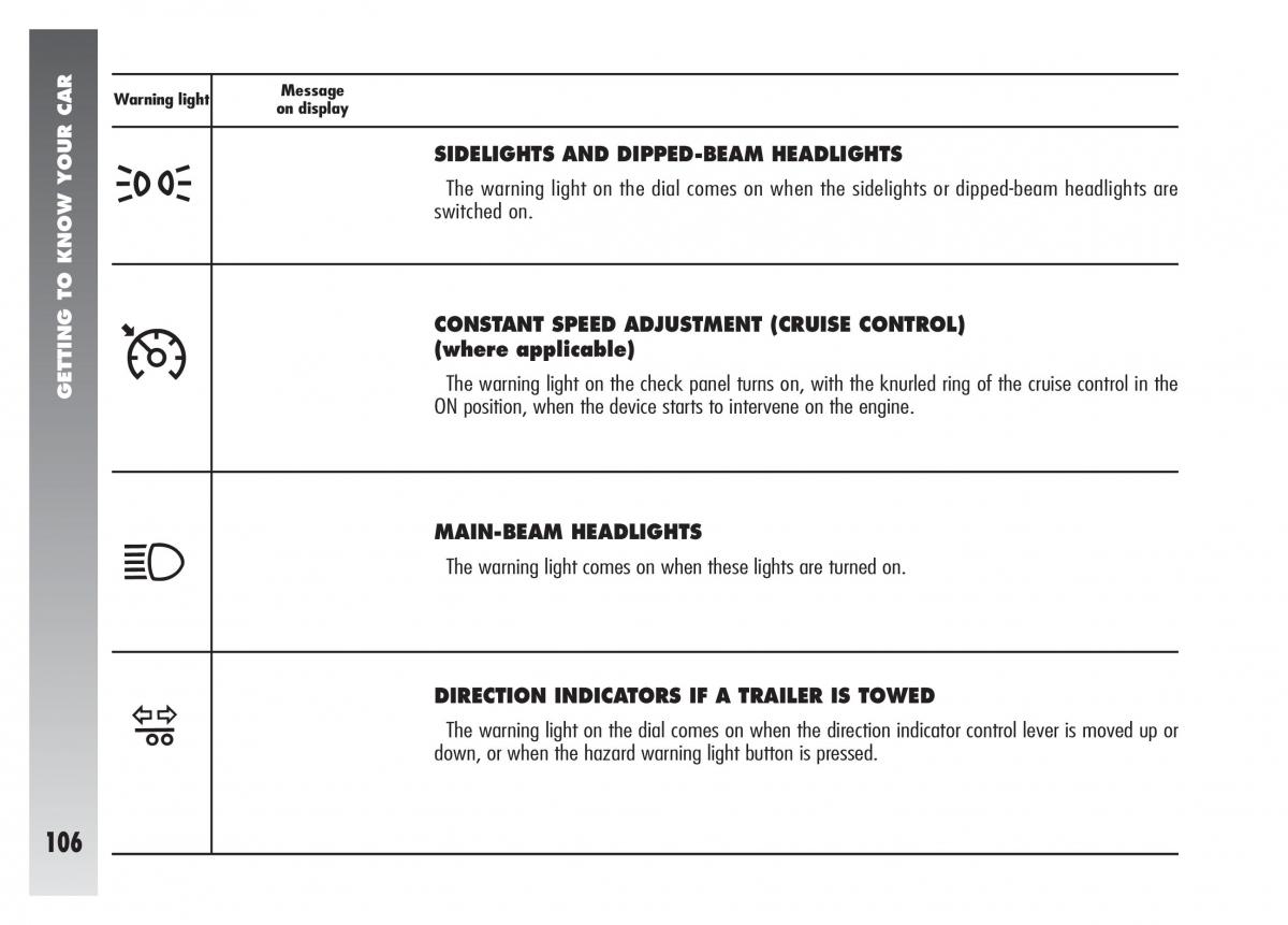 Alfa Romeo 156 owners manual / page 107