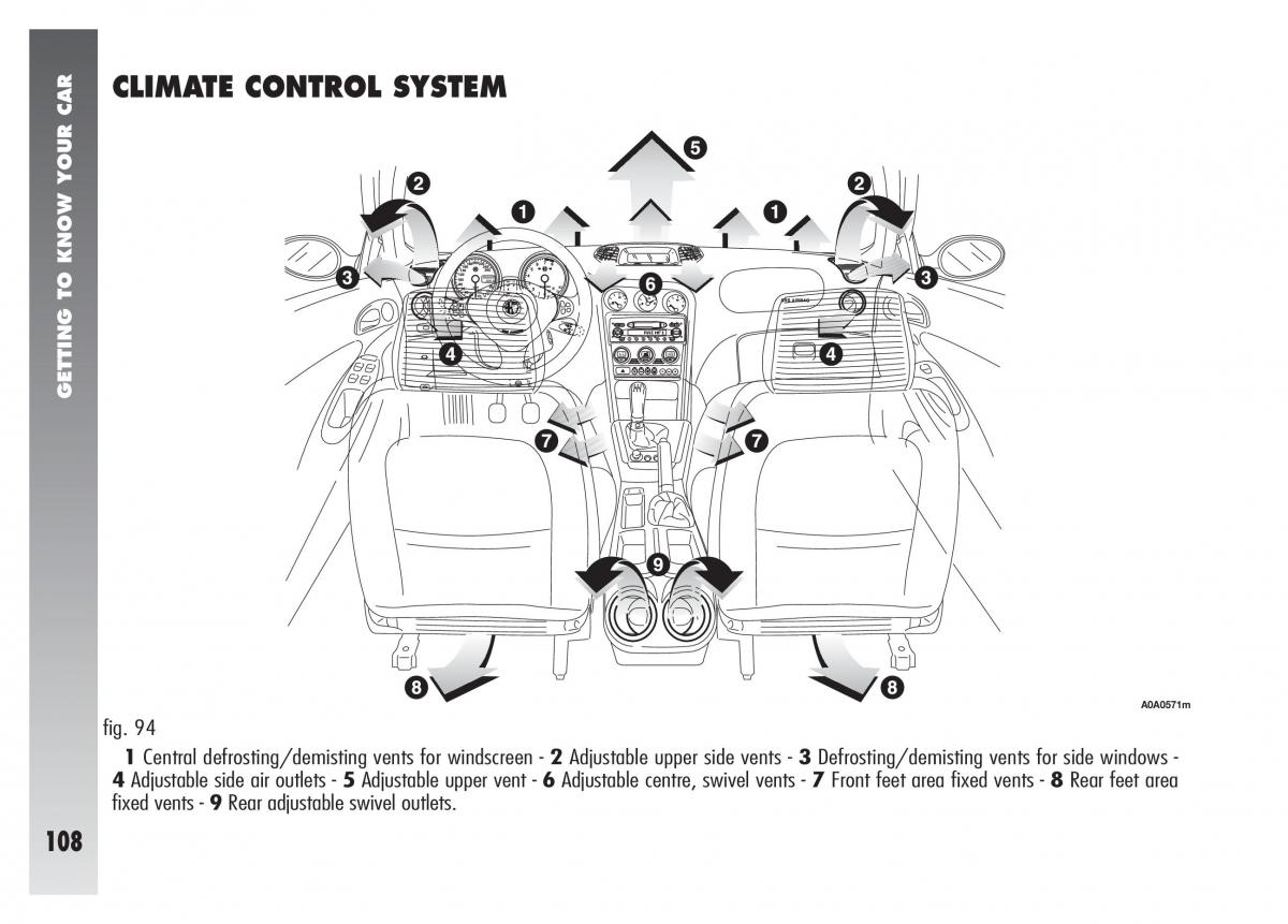 Alfa Romeo 156 owners manual / page 109