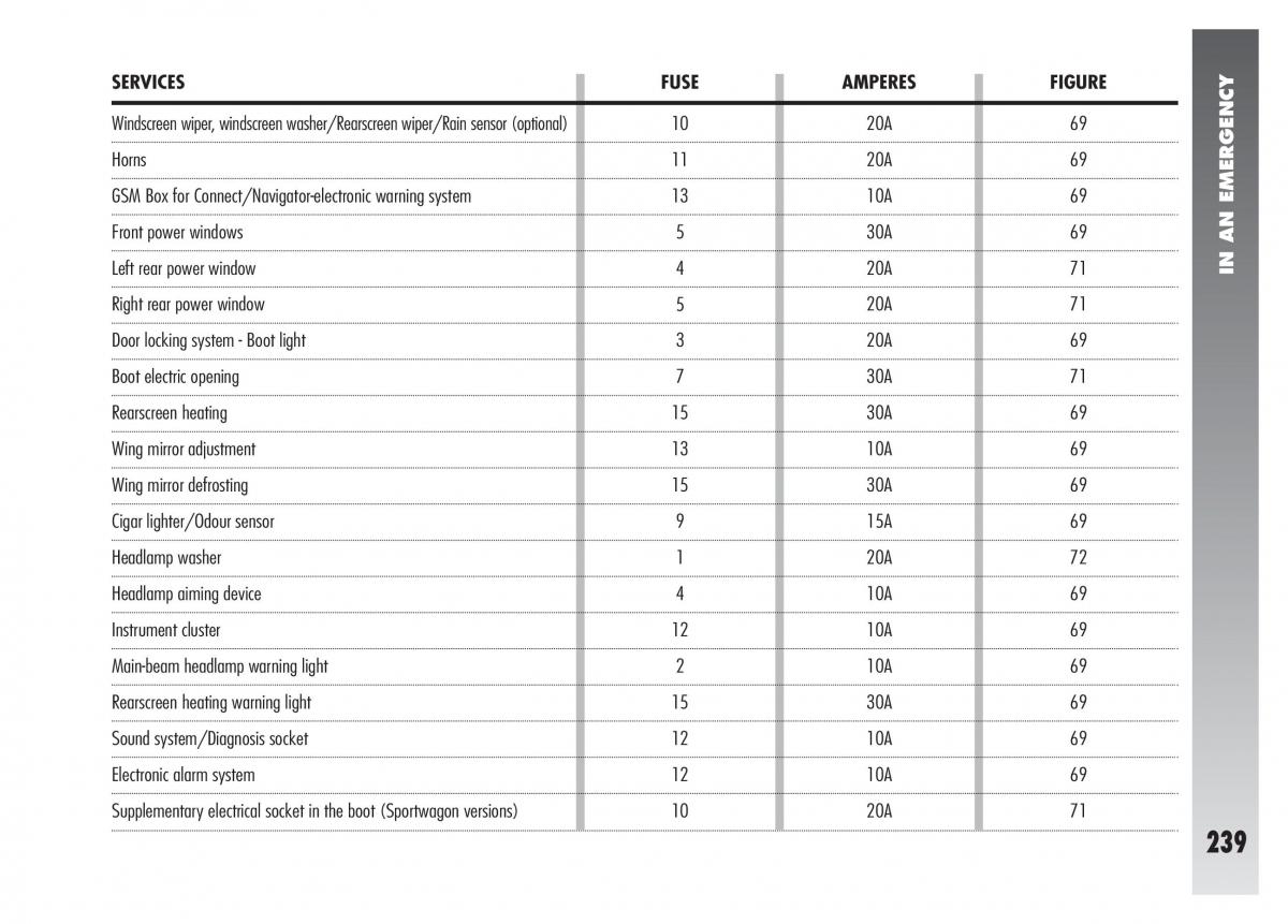 Alfa Romeo 156 owners manual / page 240