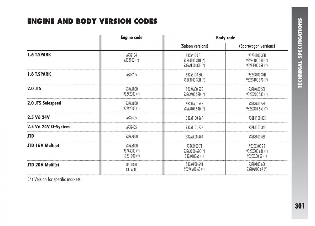 Alfa Romeo 156 owners manual / page 302