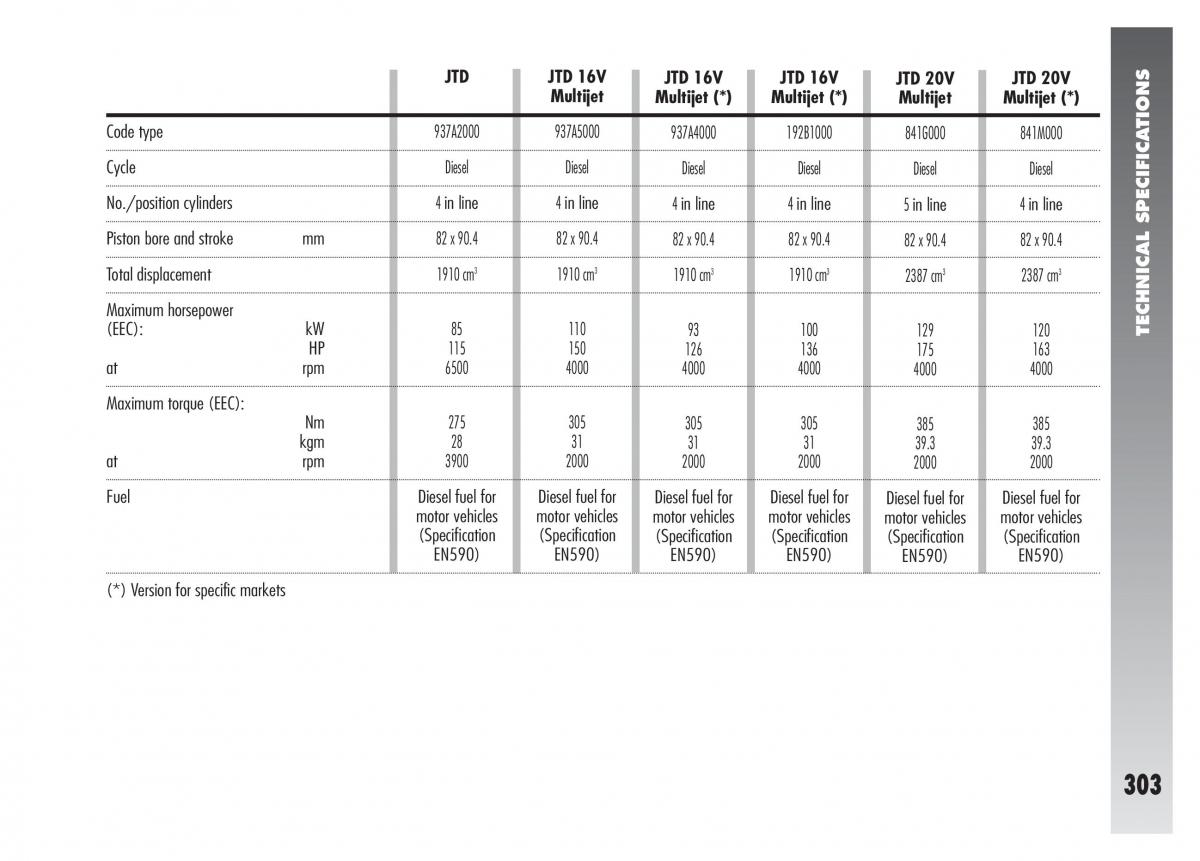 Alfa Romeo 156 owners manual / page 304