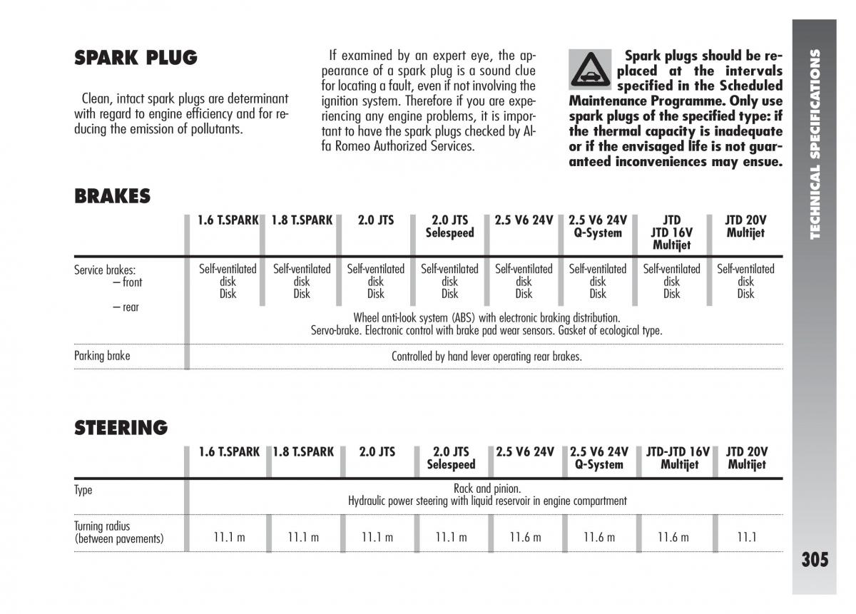 Alfa Romeo 156 owners manual / page 306