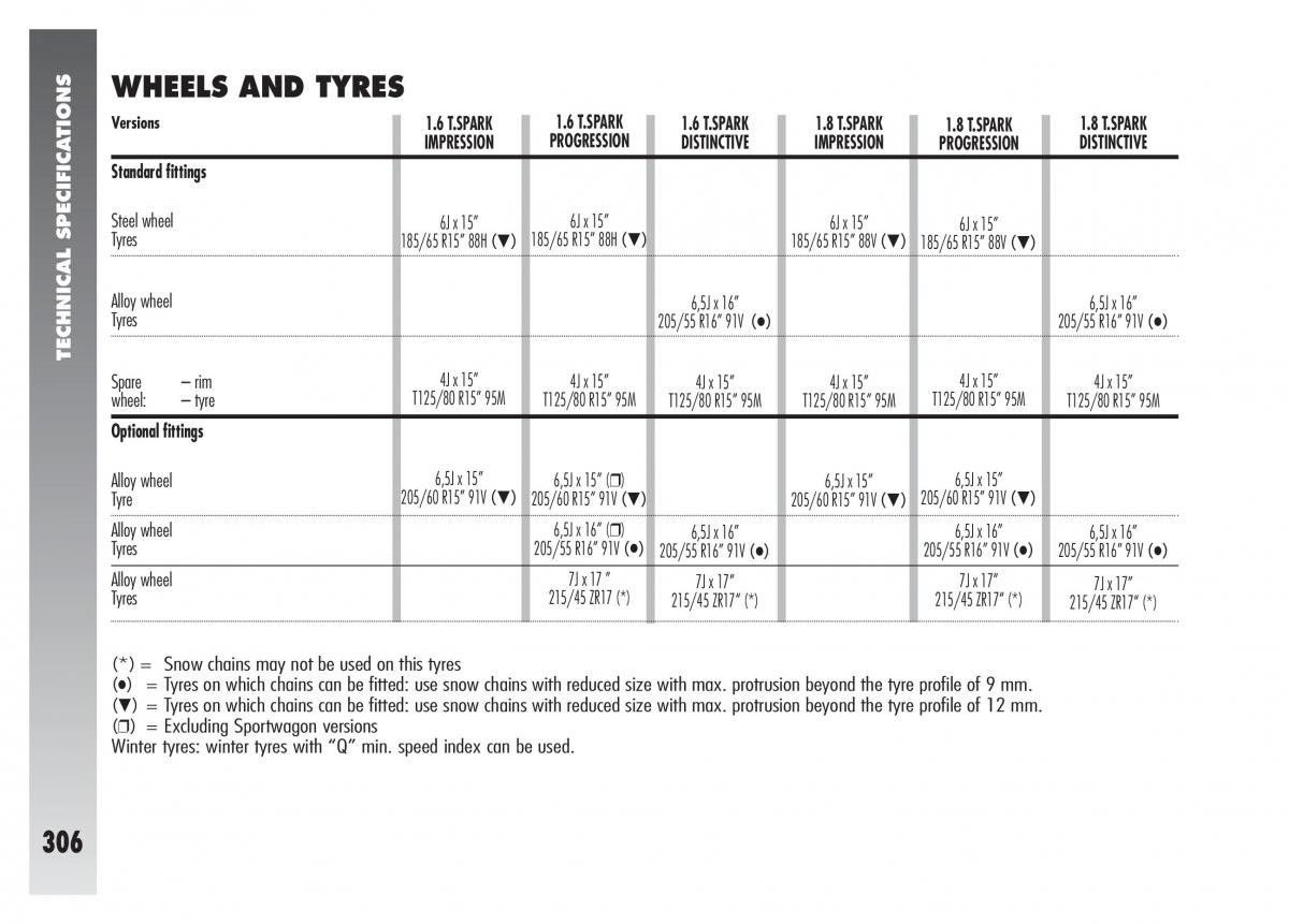 Alfa Romeo 156 owners manual / page 307