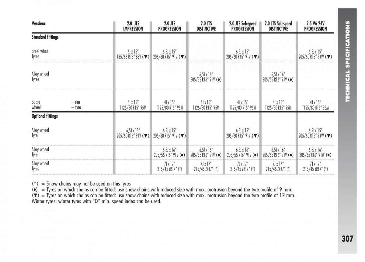 Alfa Romeo 156 owners manual / page 308