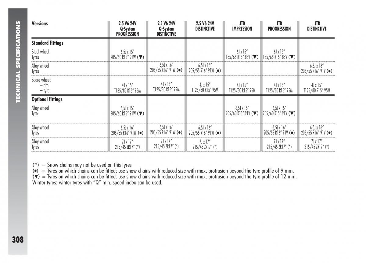 Alfa Romeo 156 owners manual / page 309