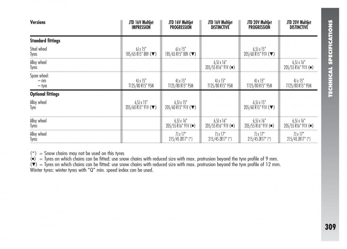 Alfa Romeo 156 owners manual / page 310