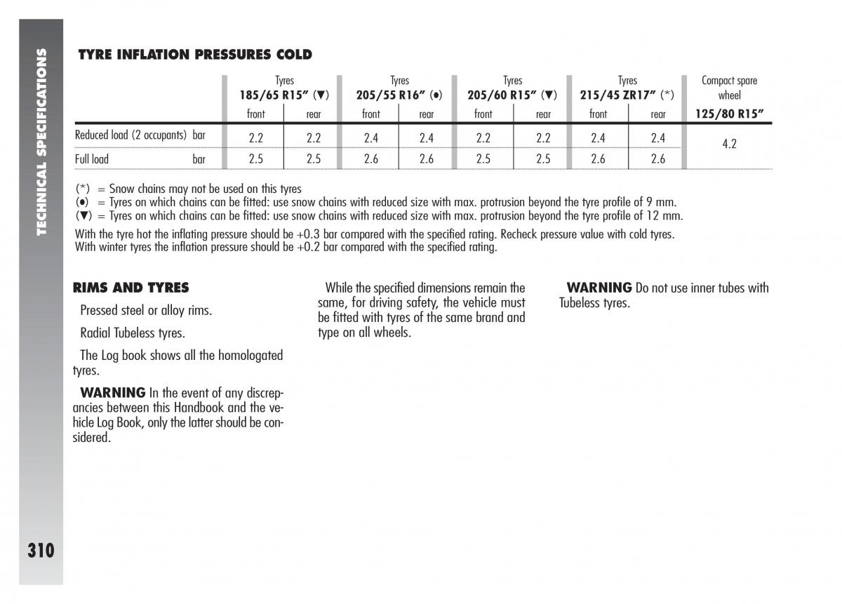 Alfa Romeo 156 owners manual / page 311