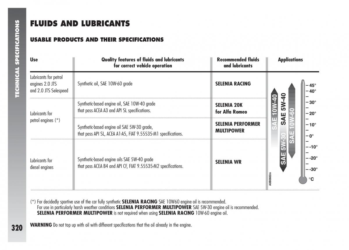 Alfa Romeo 156 owners manual / page 321