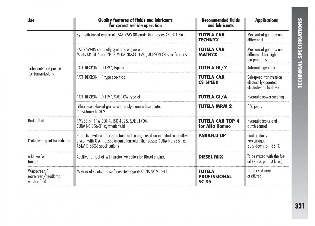 Alfa Romeo 156 owners manual / page 322