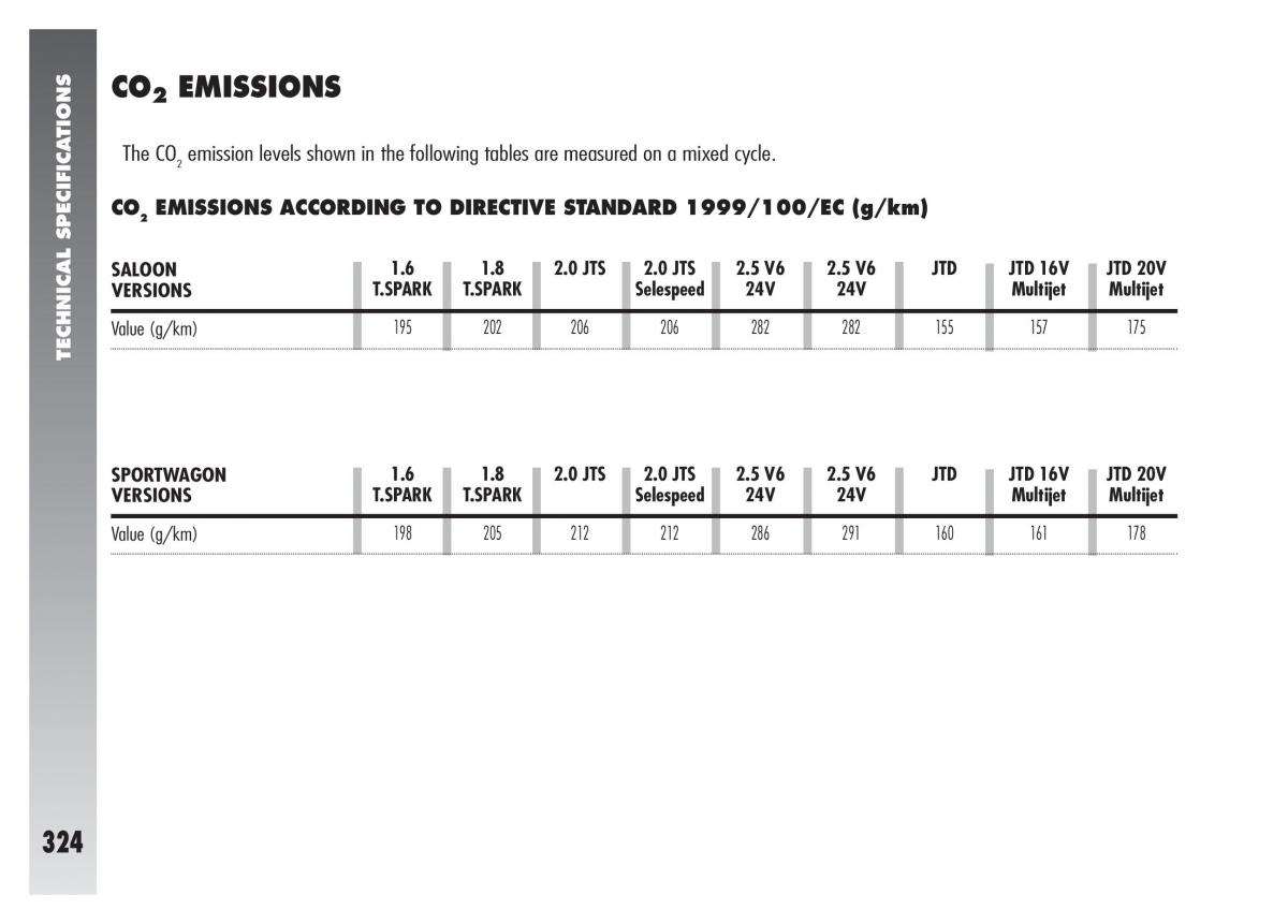 Alfa Romeo 156 owners manual / page 325