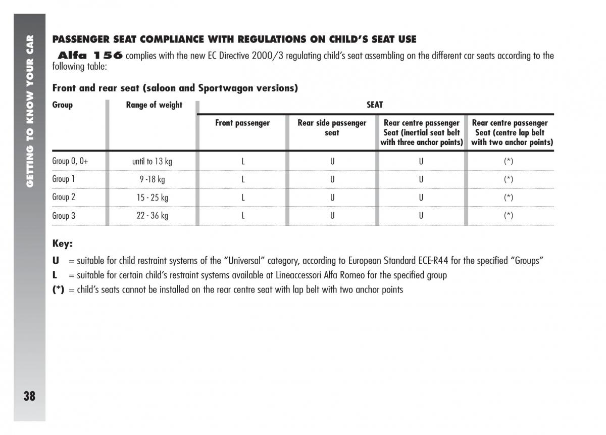 Alfa Romeo 156 owners manual / page 39