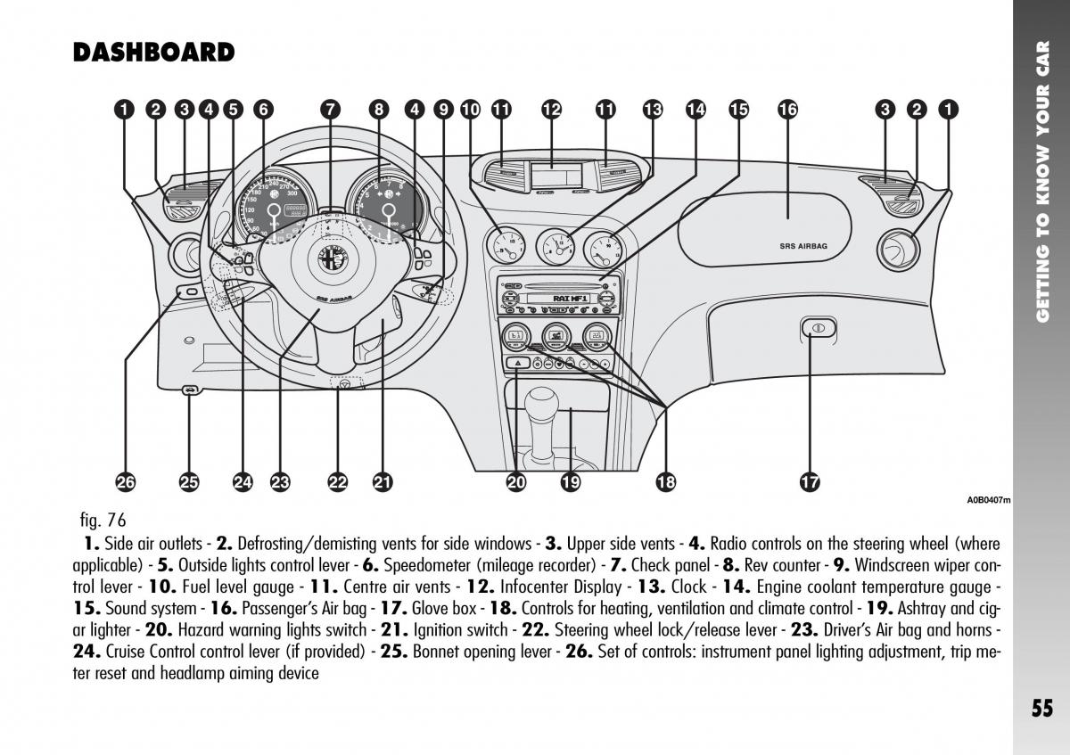 Alfa Romeo 156 GTA owners manual / page 56