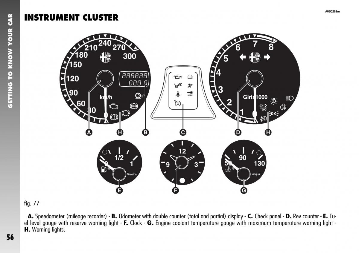 Alfa Romeo 156 GTA owners manual / page 57