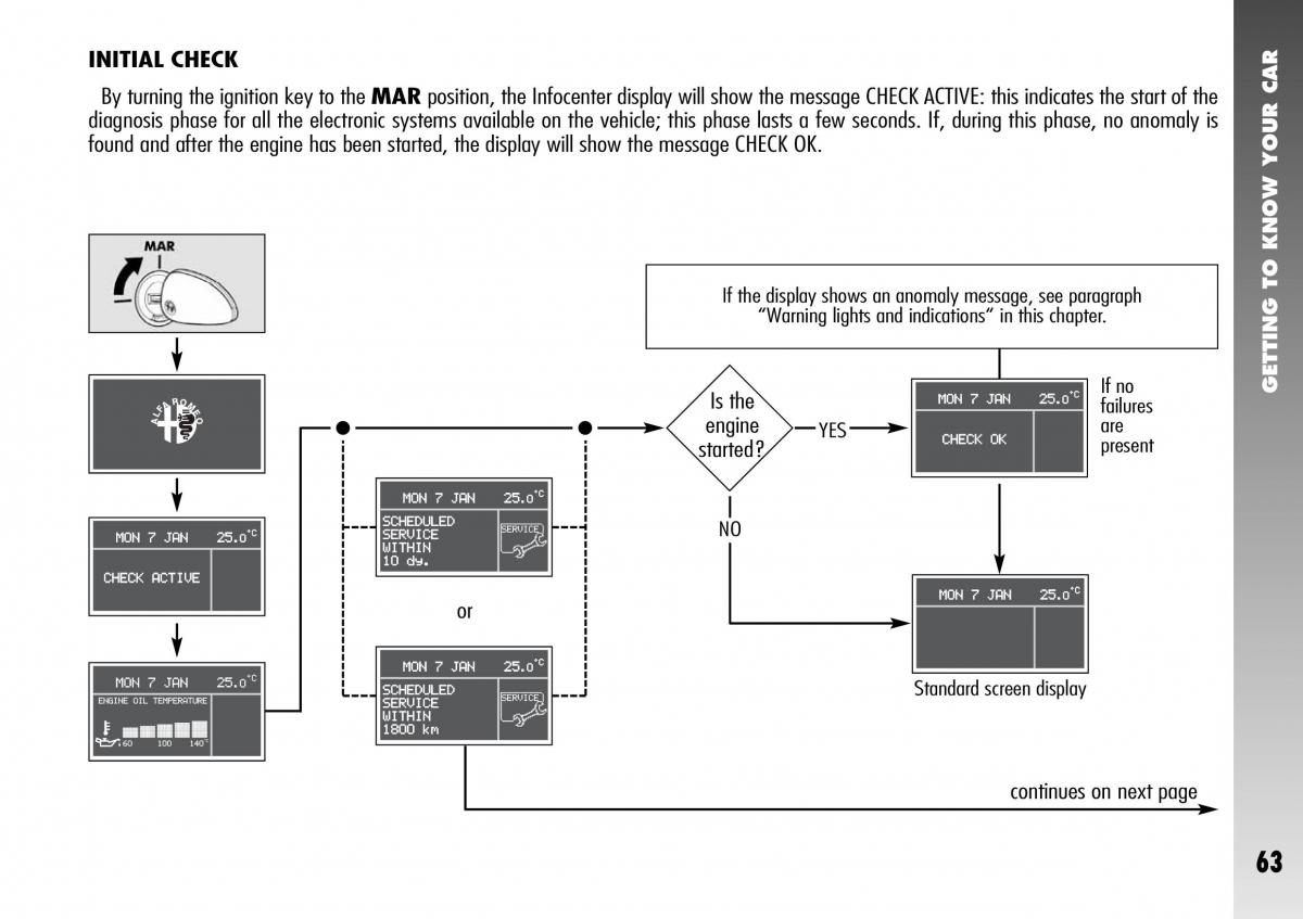 Alfa Romeo 156 GTA owners manual / page 64