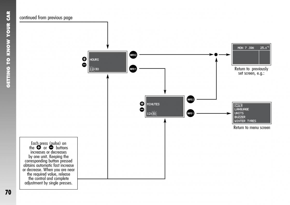 Alfa Romeo 156 GTA owners manual / page 71