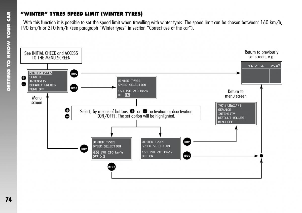 Alfa Romeo 156 GTA owners manual / page 75