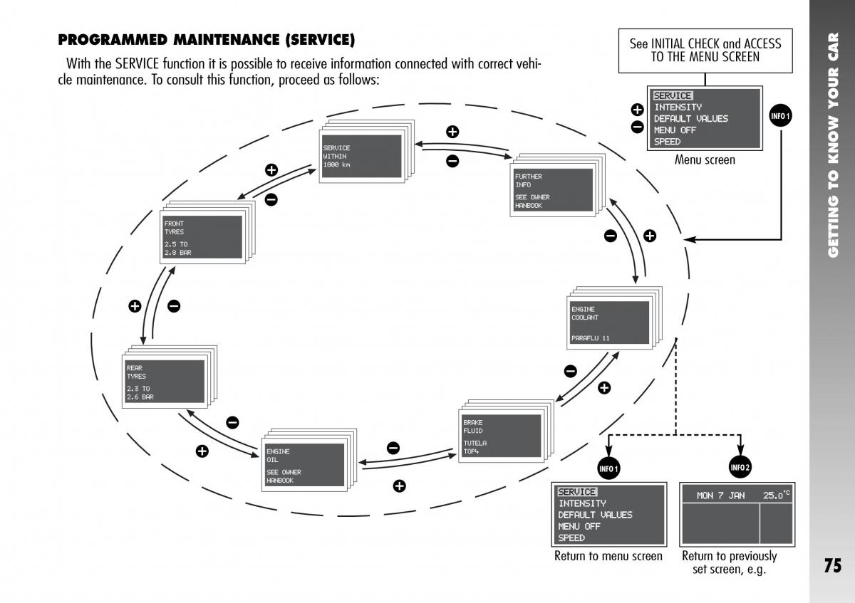 Alfa Romeo 156 GTA owners manual / page 76