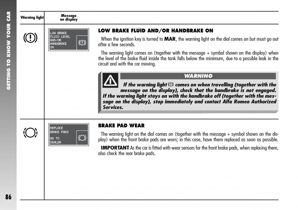 Alfa Romeo 156 GTA owners manual / page 87