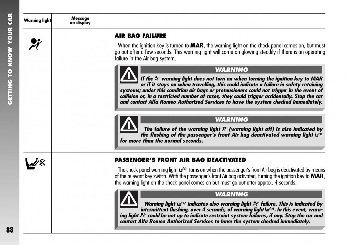 Alfa Romeo 156 GTA owners manual / page 89