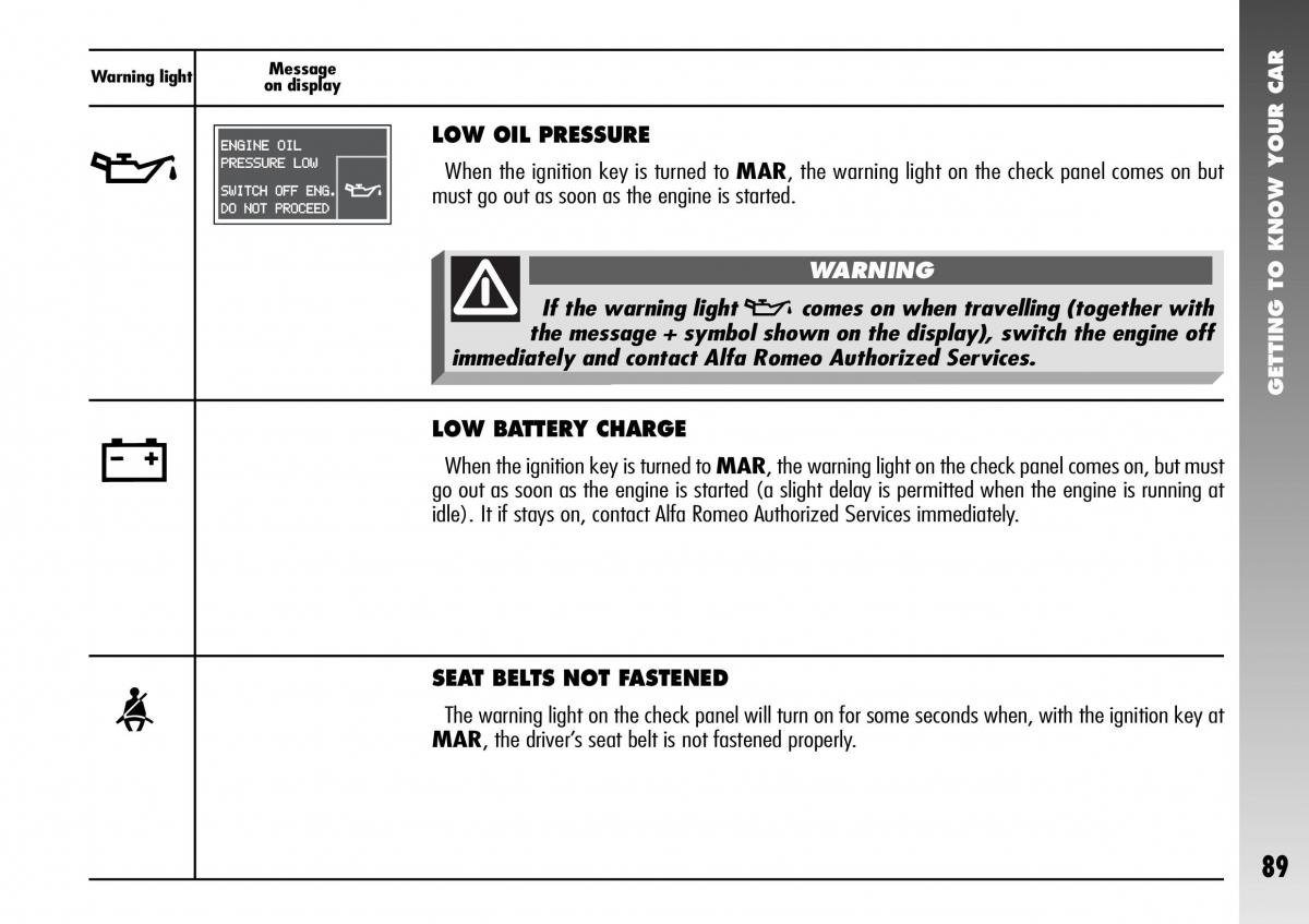 Alfa Romeo 156 GTA owners manual / page 90