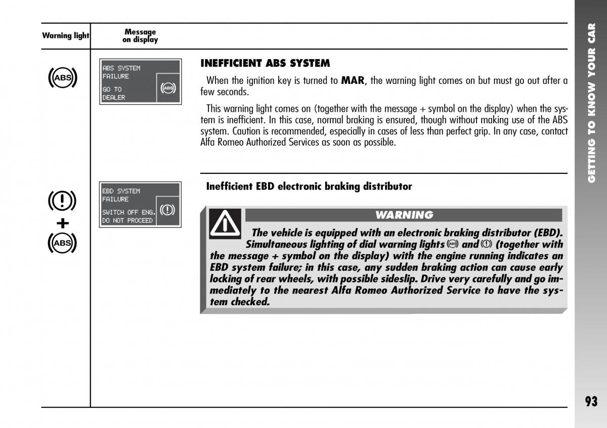 Alfa Romeo 156 GTA owners manual / page 94