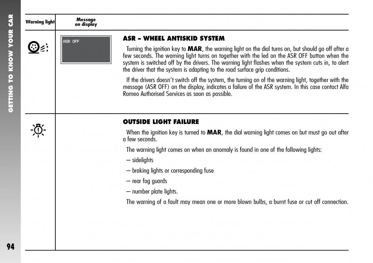 Alfa Romeo 156 GTA owners manual / page 95