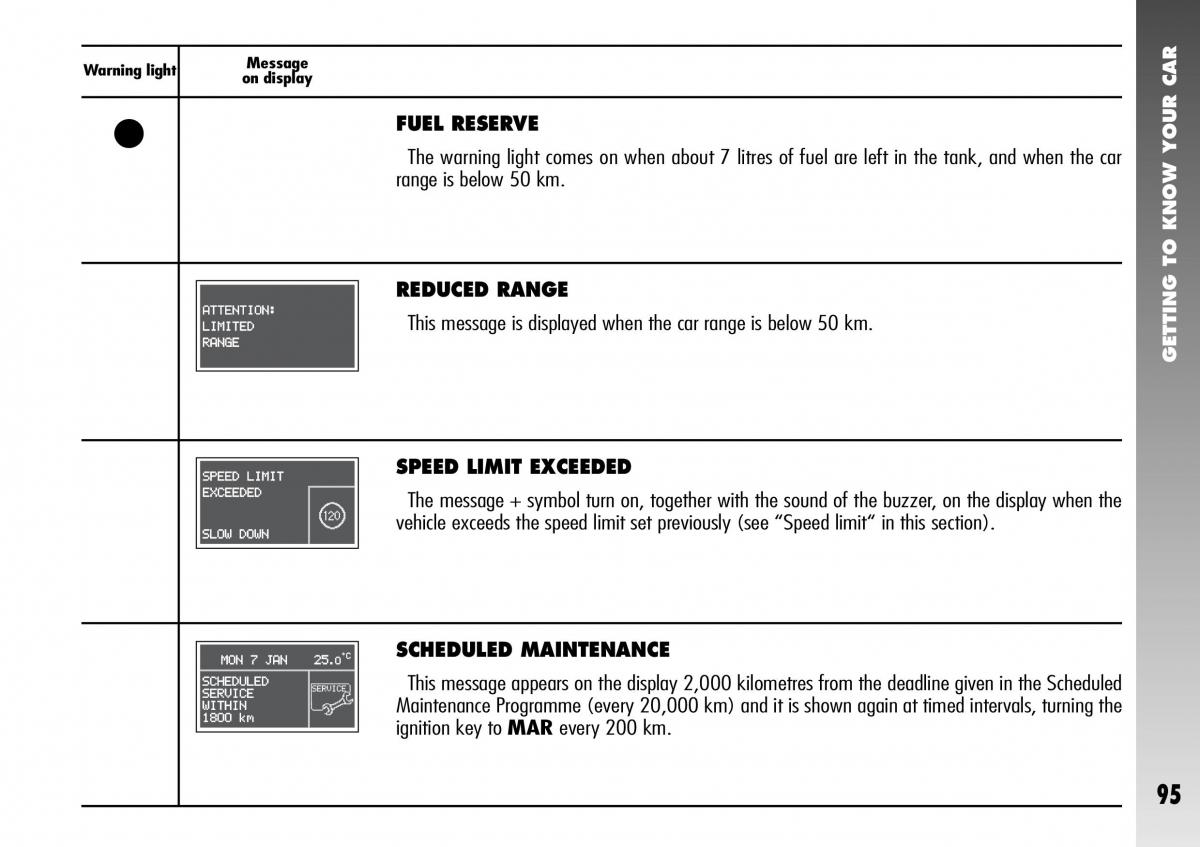 Alfa Romeo 156 GTA owners manual / page 96