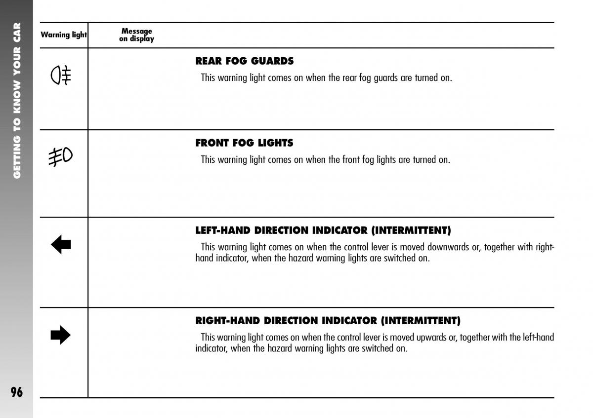 Alfa Romeo 156 GTA owners manual / page 97