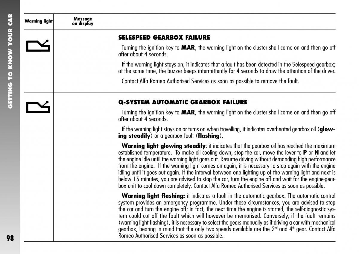 Alfa Romeo 156 GTA owners manual / page 99