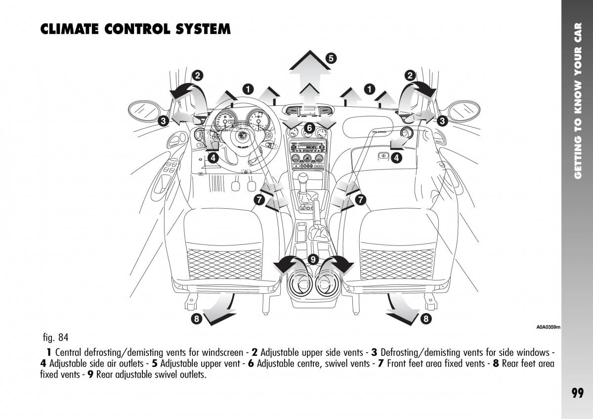 Alfa Romeo 156 GTA owners manual / page 100