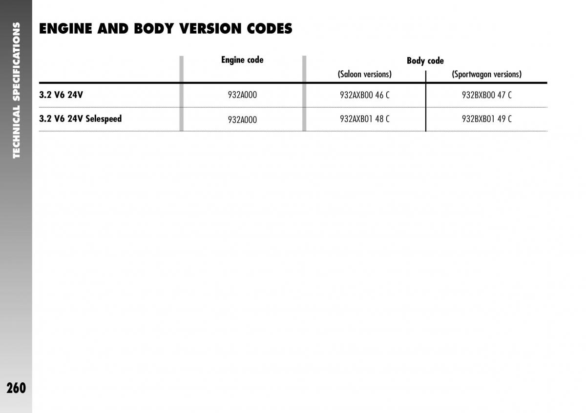 Alfa Romeo 156 GTA owners manual / page 261