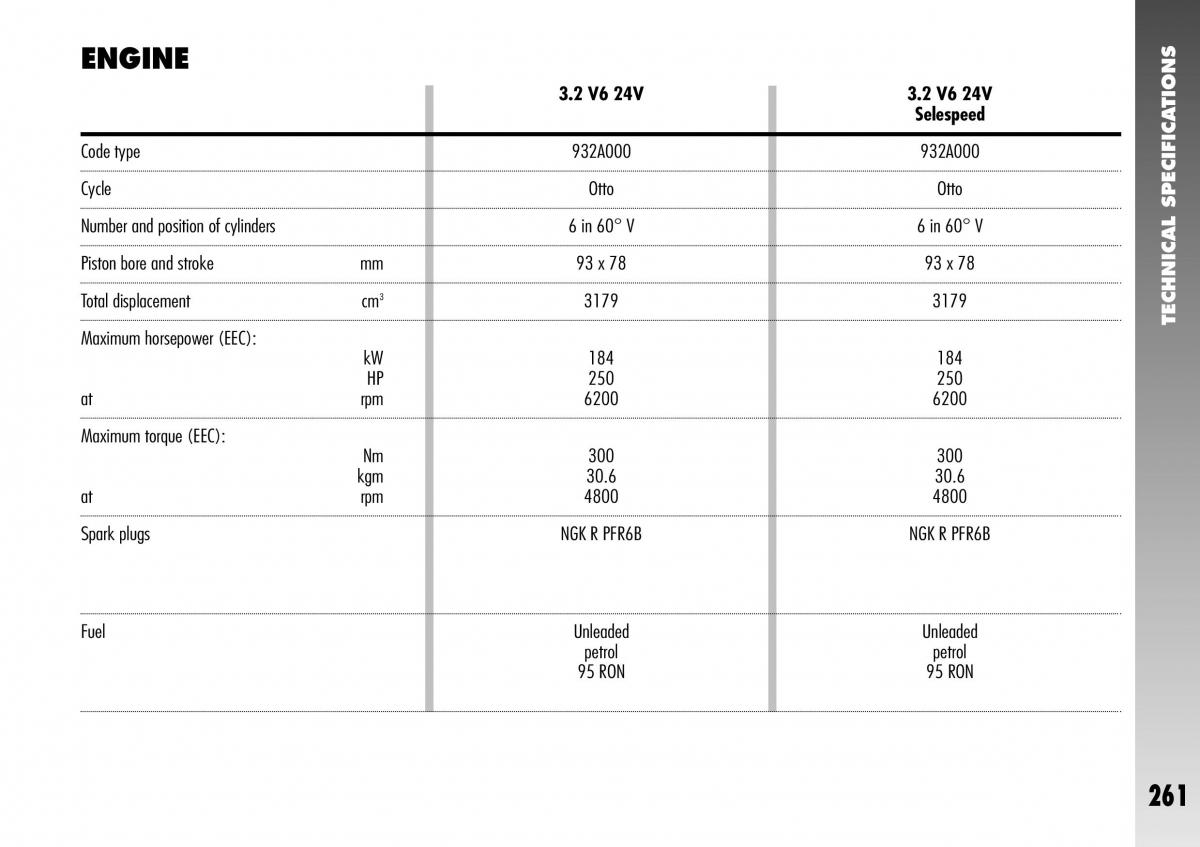 Alfa Romeo 156 GTA owners manual / page 262