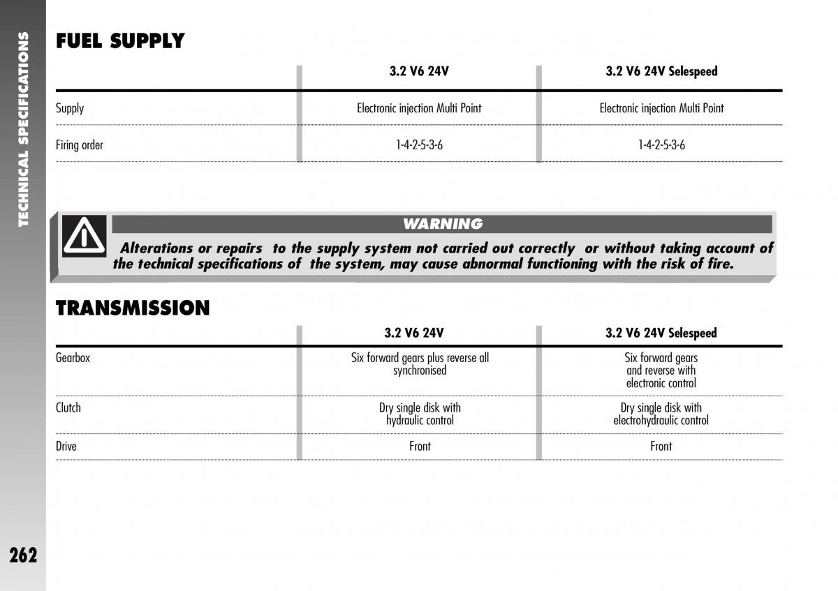 Alfa Romeo 156 GTA owners manual / page 263