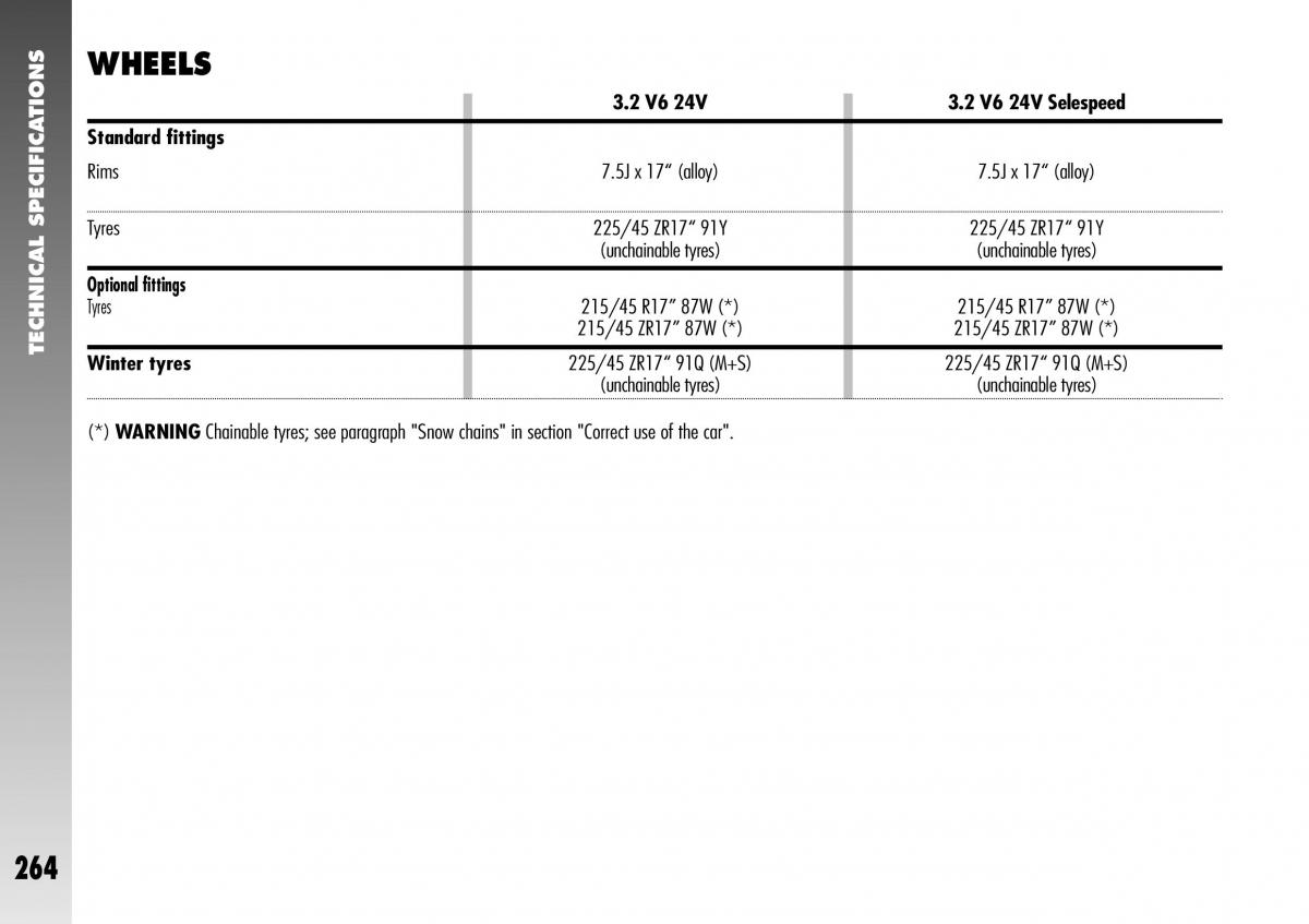 Alfa Romeo 156 GTA owners manual / page 265