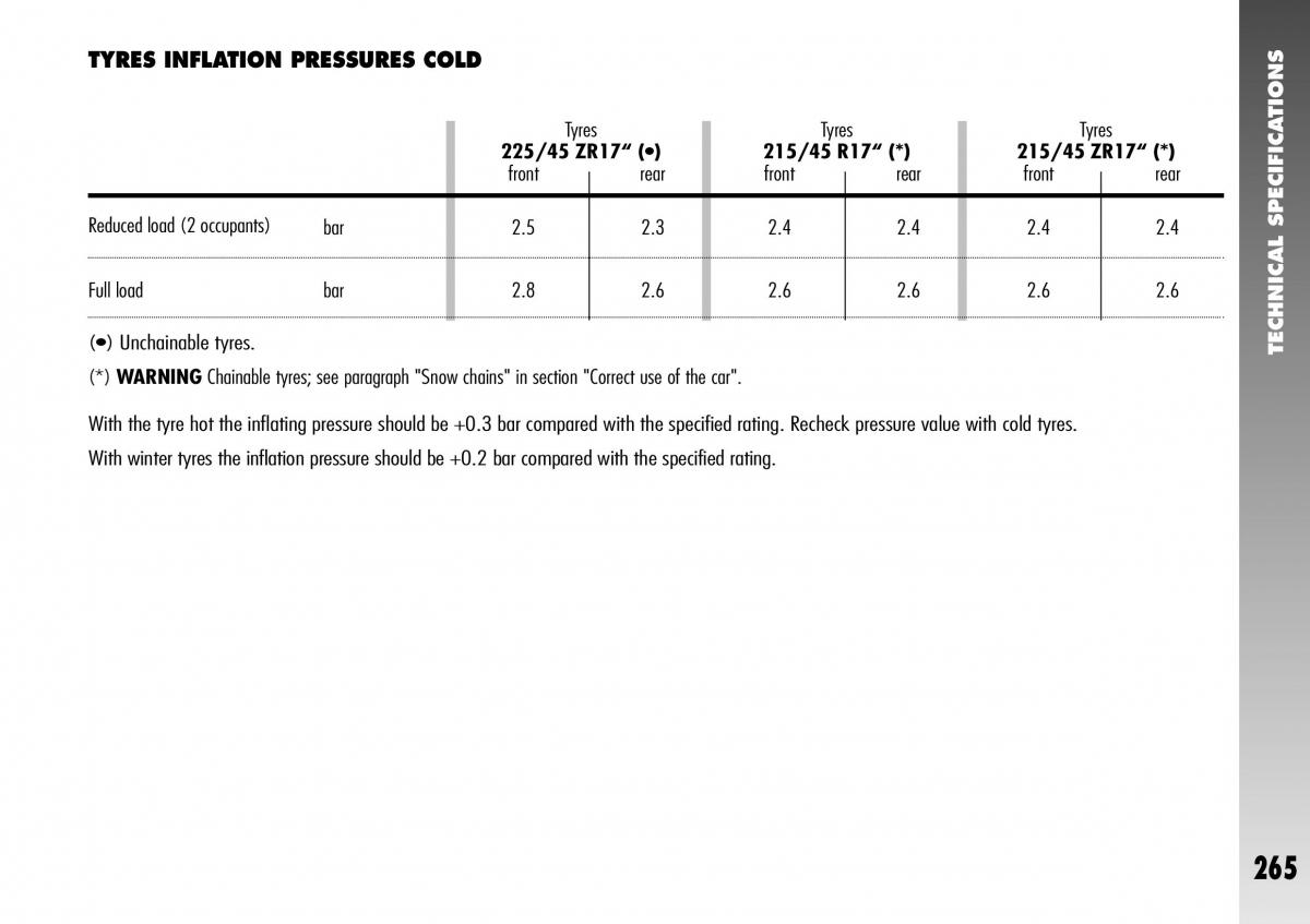 Alfa Romeo 156 GTA owners manual / page 266