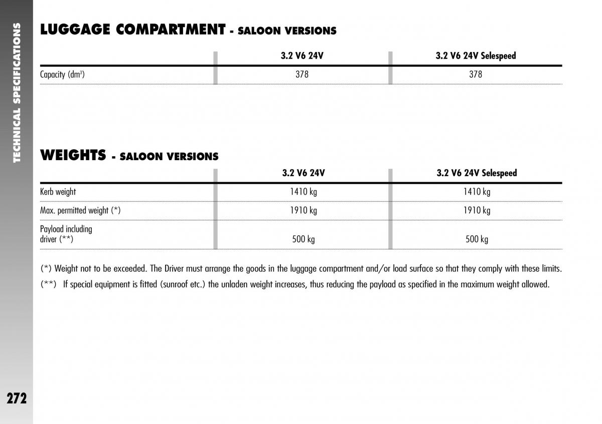 Alfa Romeo 156 GTA owners manual / page 273