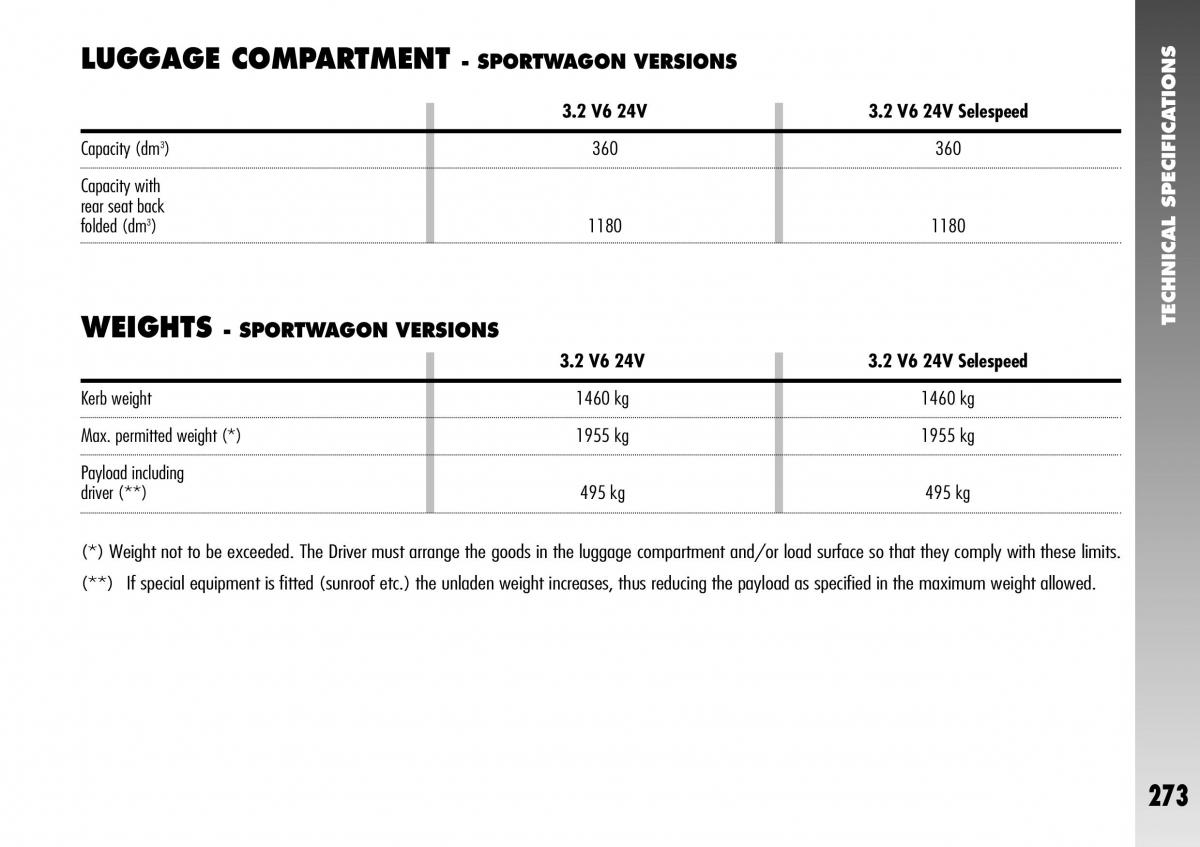 Alfa Romeo 156 GTA owners manual / page 274