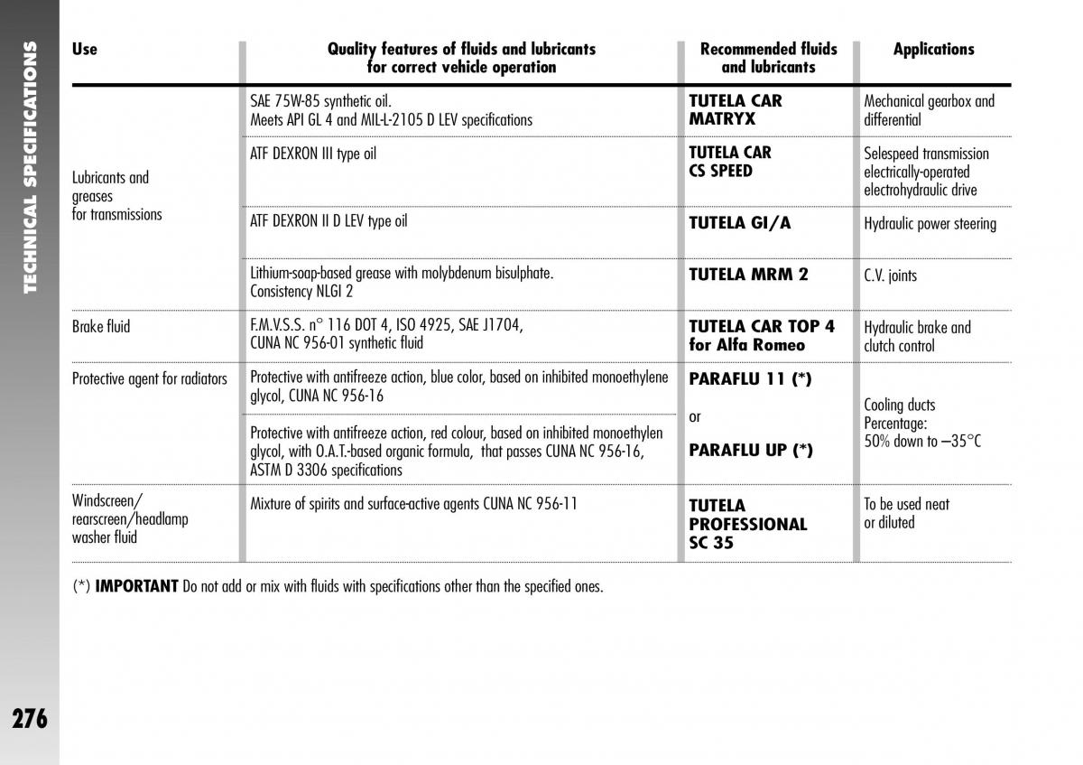 Alfa Romeo 156 GTA owners manual / page 277