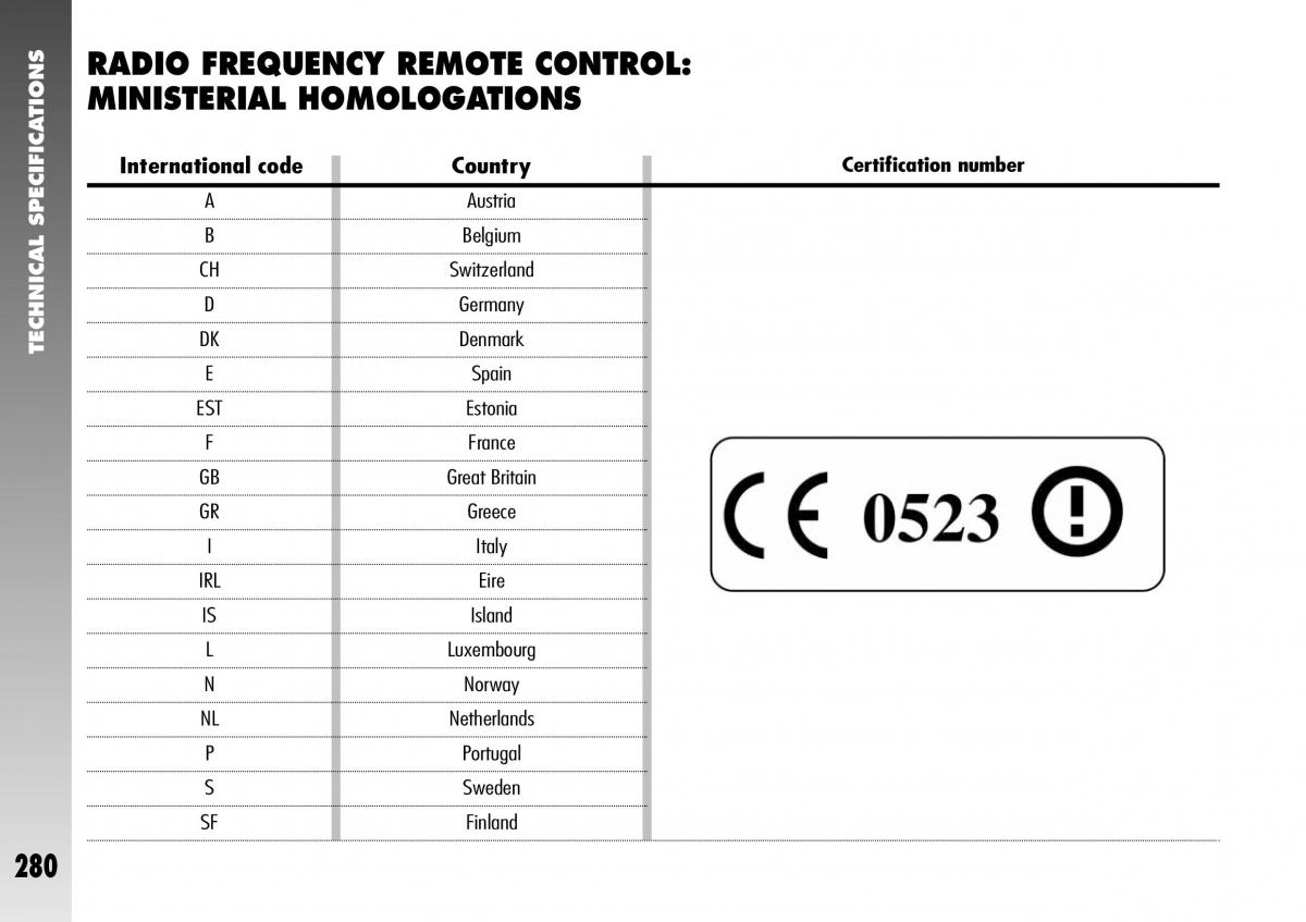 Alfa Romeo 156 GTA owners manual / page 281