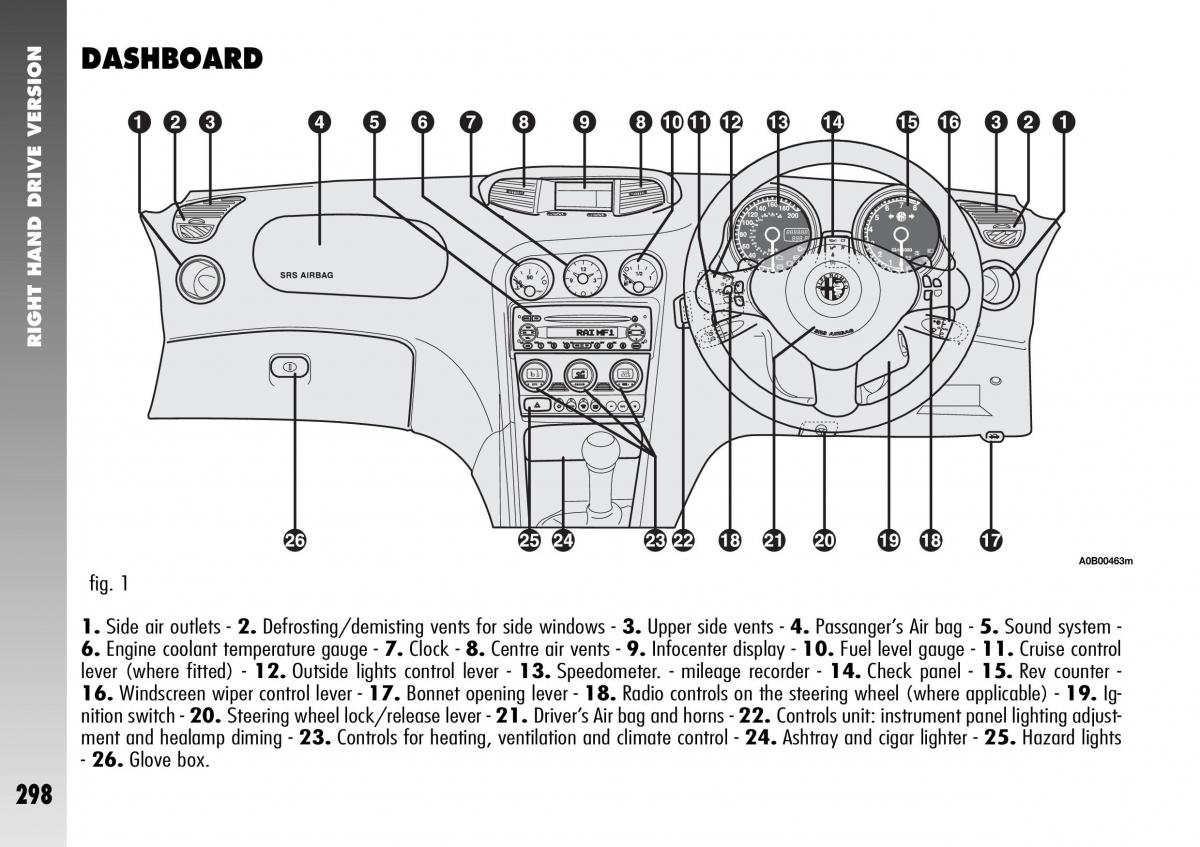 Alfa Romeo 156 GTA owners manual / page 299