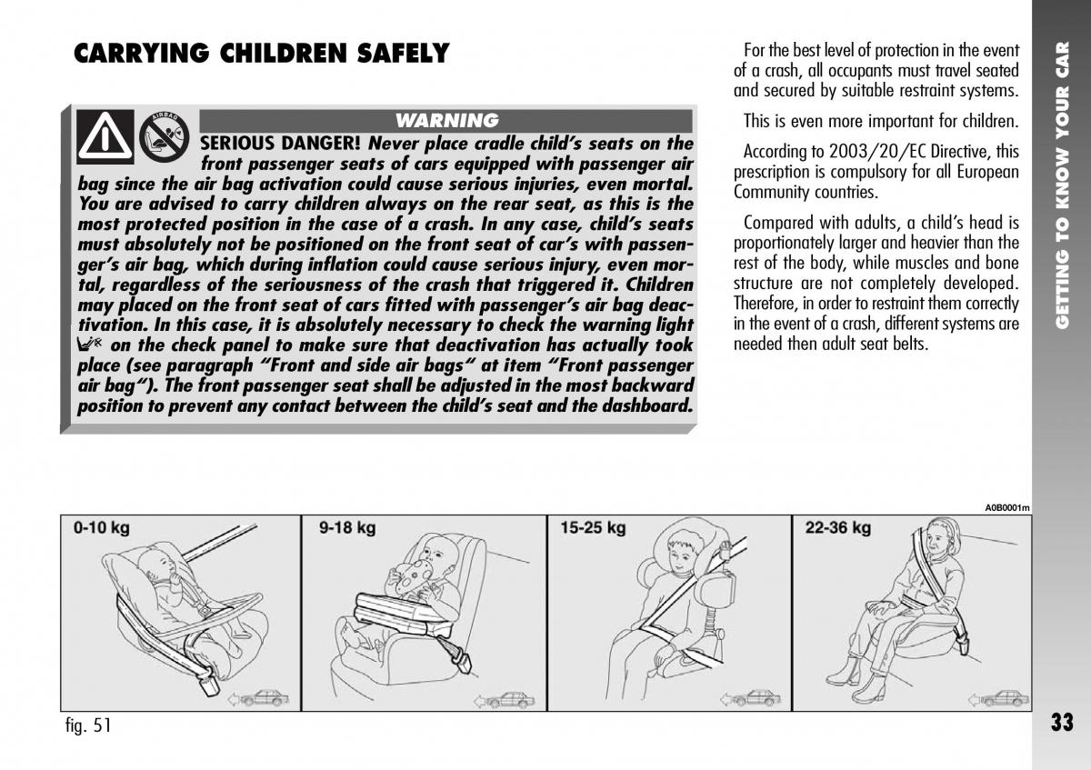 Alfa Romeo 156 GTA owners manual / page 34