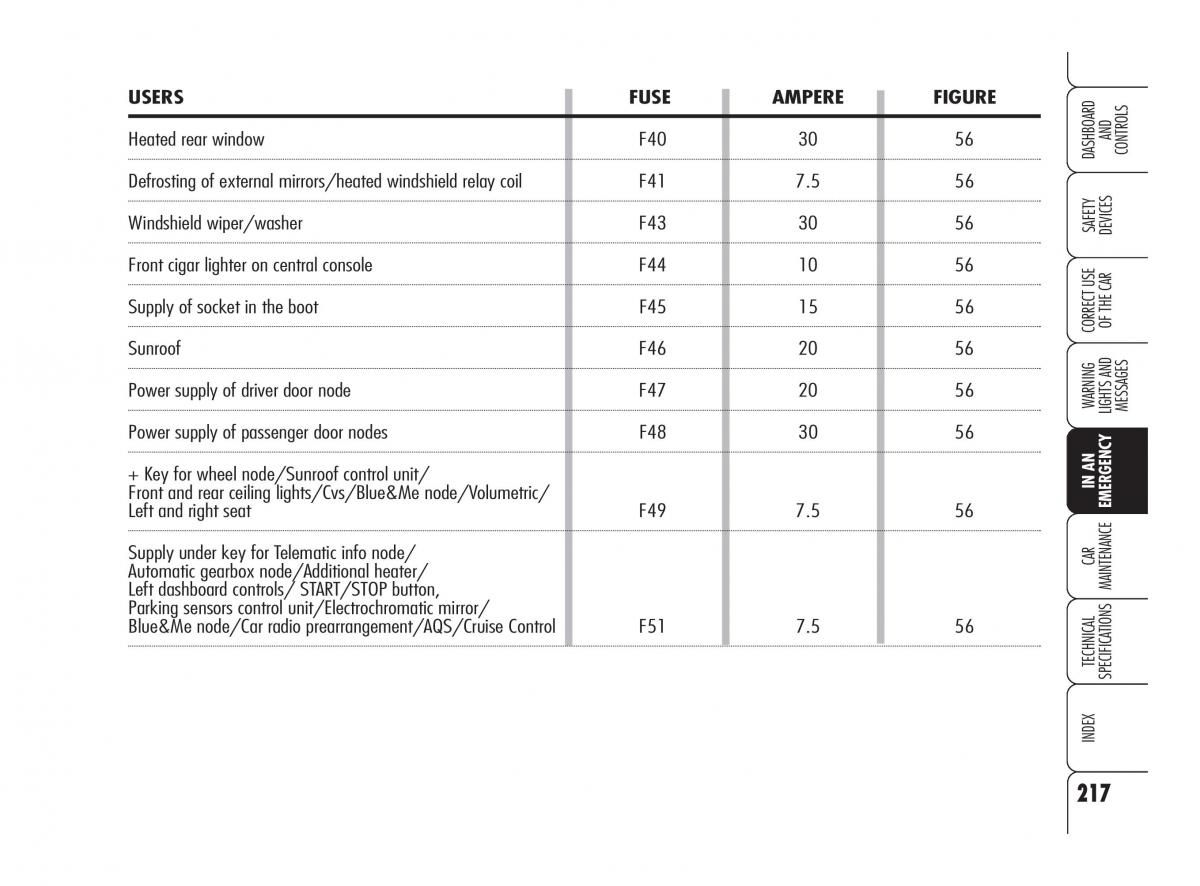 Alfa Romeo 159 owners manual / page 218