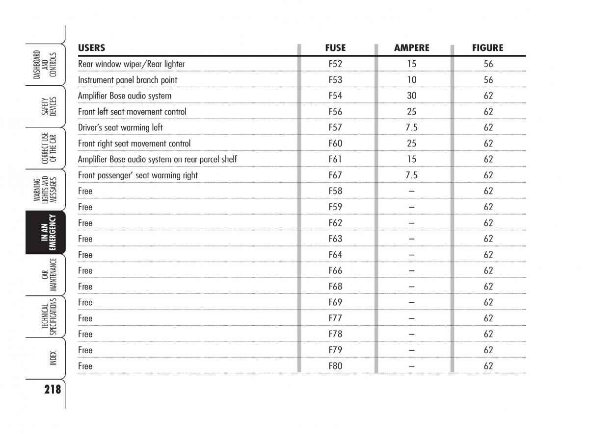 Alfa Romeo 159 owners manual / page 219