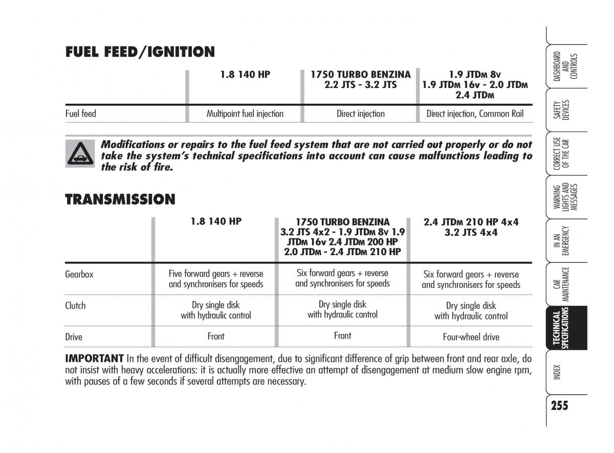 Alfa Romeo 159 owners manual / page 256