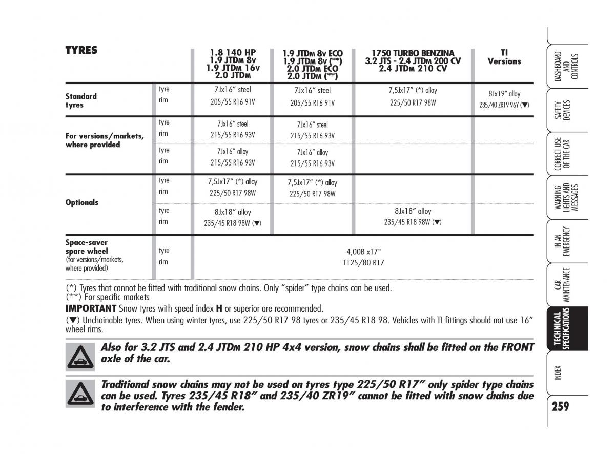 Alfa Romeo 159 owners manual / page 260